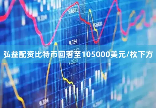 弘益配资比特币回落至105000美元/枚下方